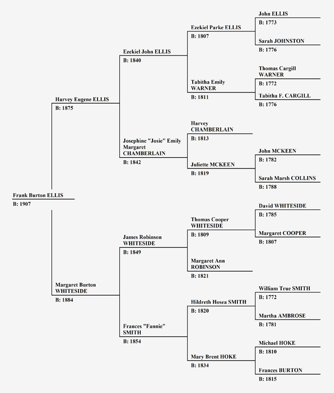 Pedigree Chart for Frank Burton Ellis 